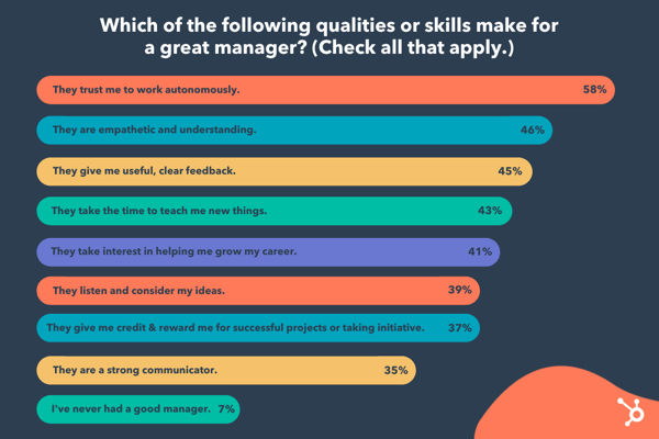 7-skills-you-need-to-be-a-good-manager-data-expert-tips-cristian